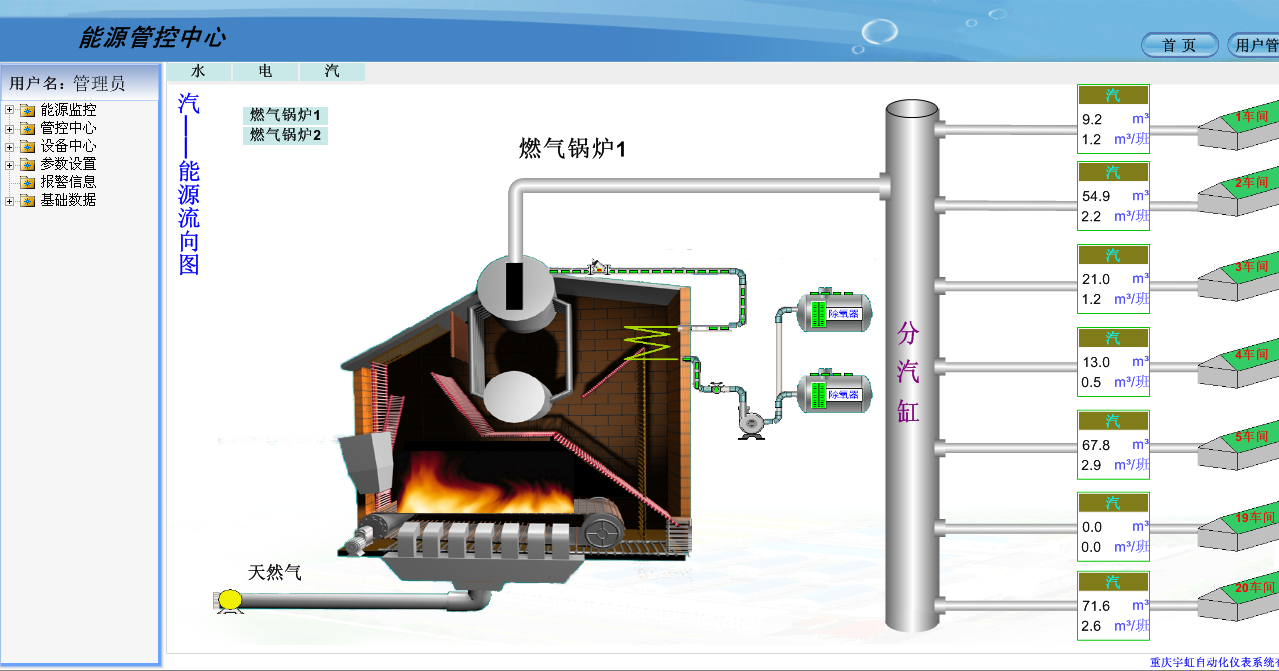 能源管控中心（汽--能源流向图）.png