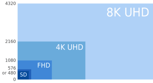 8K超高清转换成4K信号（图源sohu).png